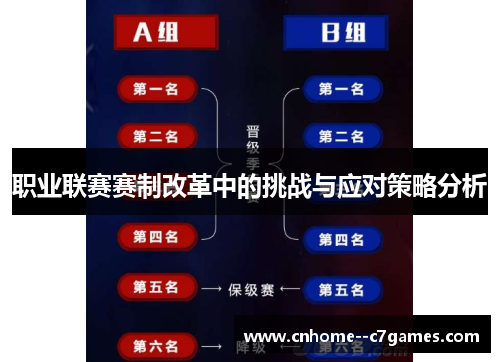职业联赛赛制改革中的挑战与应对策略分析 职业联赛赛制改革中的挑战与应对策略分析