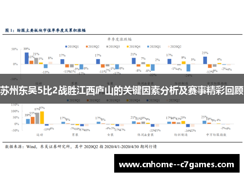 苏州东吴5比2战胜江西庐山的关键因素分析及赛事精彩回顾 苏州东吴5比2战胜江西庐山的关键因素分析及赛事精彩回顾