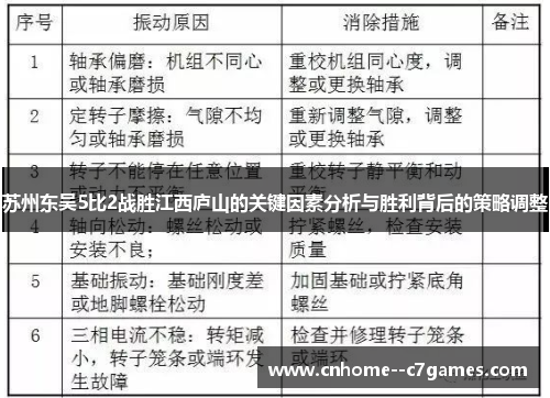 苏州东吴5比2战胜江西庐山的关键因素分析与胜利背后的策略调整