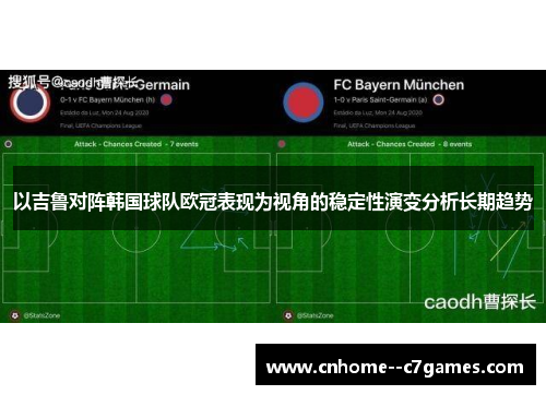 以吉鲁对阵韩国球队欧冠表现为视角的稳定性演变分析长期趋势