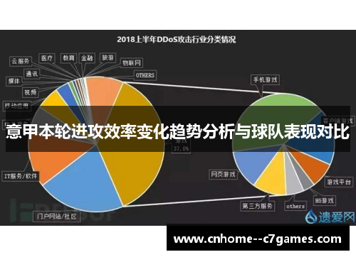 意甲本轮进攻效率变化趋势分析与球队表现对比