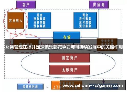 财务管理在提升足球俱乐部竞争力与可持续发展中的关键作用 财务管理在提升足球俱乐部竞争力与可持续发展中的关键作用