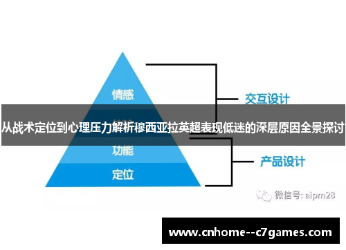 从战术定位到心理压力解析穆西亚拉英超表现低迷的深层原因全景探讨