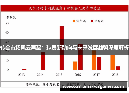 转会市场风云再起:球员新动向与未来发展趋势深度解析 转会市场风云再起:球员新动向与未来发展趋势深度解析